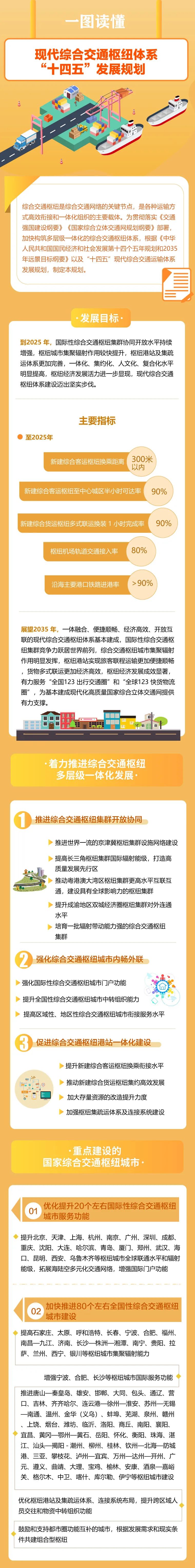 全国百大交通枢纽城市名单公布，秦皇岛入选！