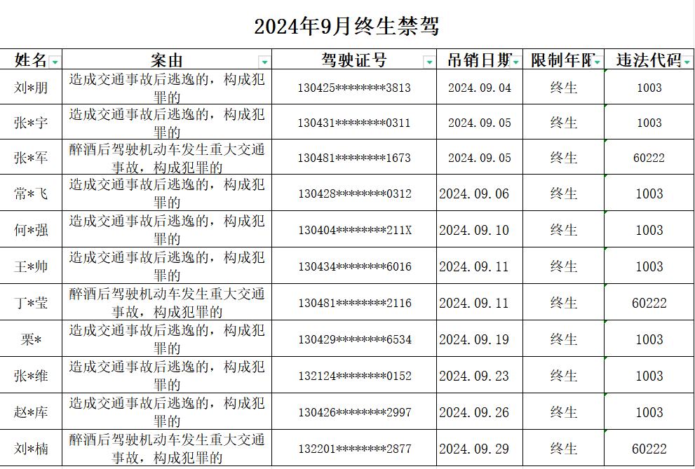 邯郸 11 人！名单曝光！