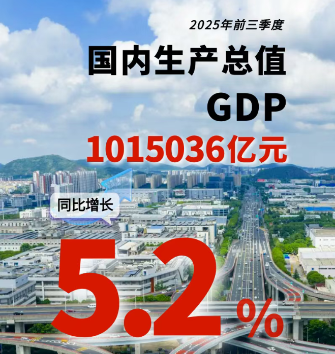 1015036亿！