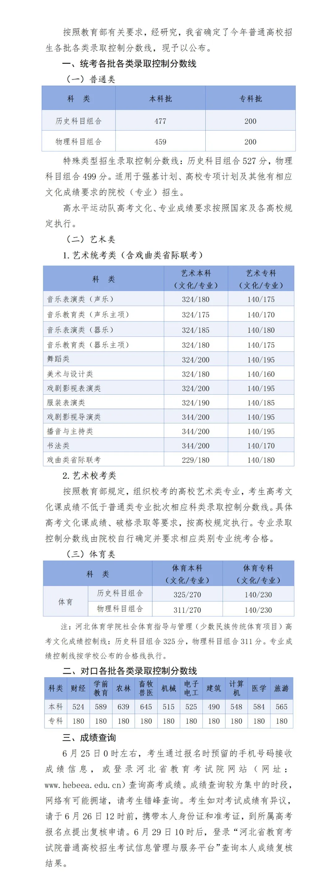 河北2025高考分数线公布！